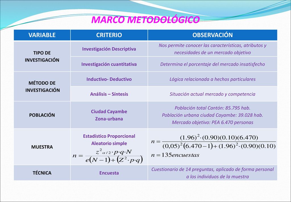 MARCO METODOLÓGICO VARIABLE CRITERIO OBSERVACIÓN TIPO DE INVESTIGACIÓN