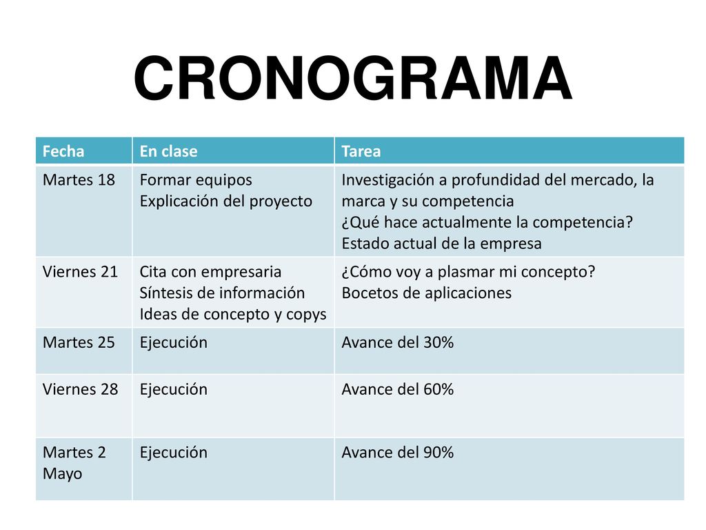 CRONOGRAMA Fecha En clase Tarea Martes 18 Formar equipos