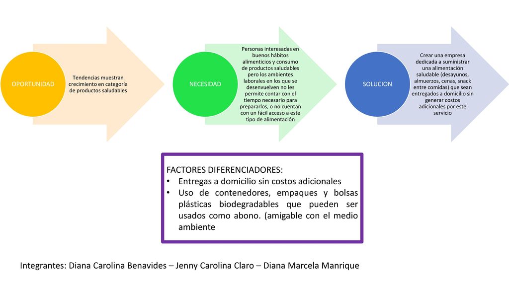Tendencias muestran crecimiento en categoría de productos saludables