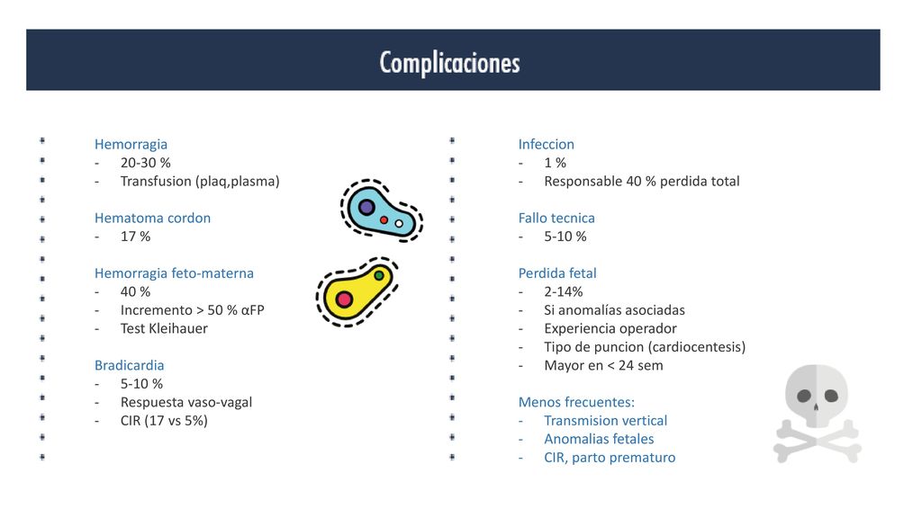 Hemorragia % Transfusion (plaq,plasma) Hematoma cordon. 17 % Hemorragia feto-materna. 40 %