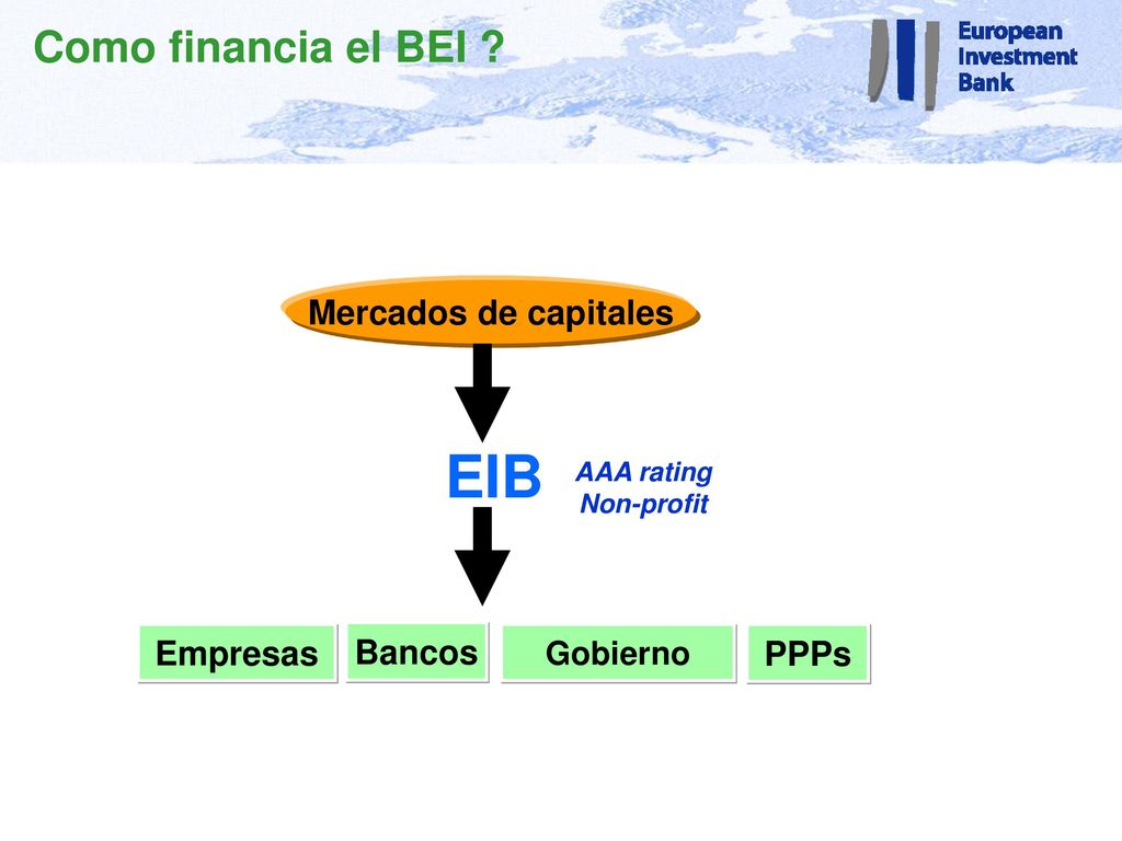 EIB Como financia el BEI Mercados de capitales Empresas Bancos PPPs