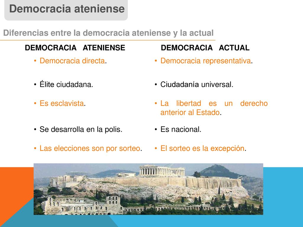 Democracia ateniense Diferencias entre la democracia ateniense y la actual. DEMOCRACIA ATENIENSE.