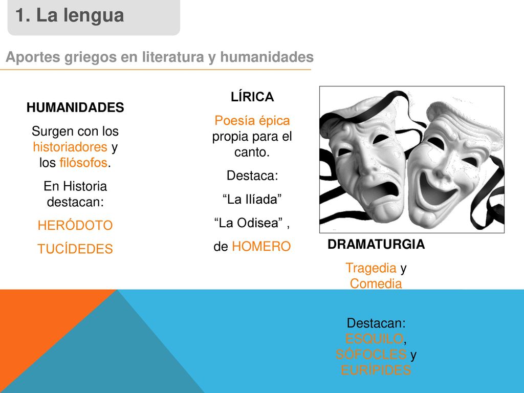 1. La lengua Aportes griegos en literatura y humanidades LÍRICA