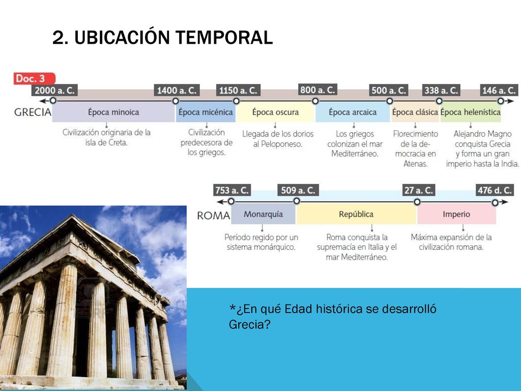 2. Ubicación temporal *¿En qué Edad histórica se desarrolló Grecia