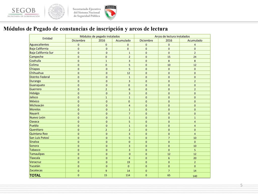 Módulos de Pegado de constancias de inscripción y arcos de lectura