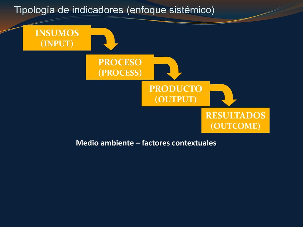 Tipología de indicadores (enfoque sistémico)