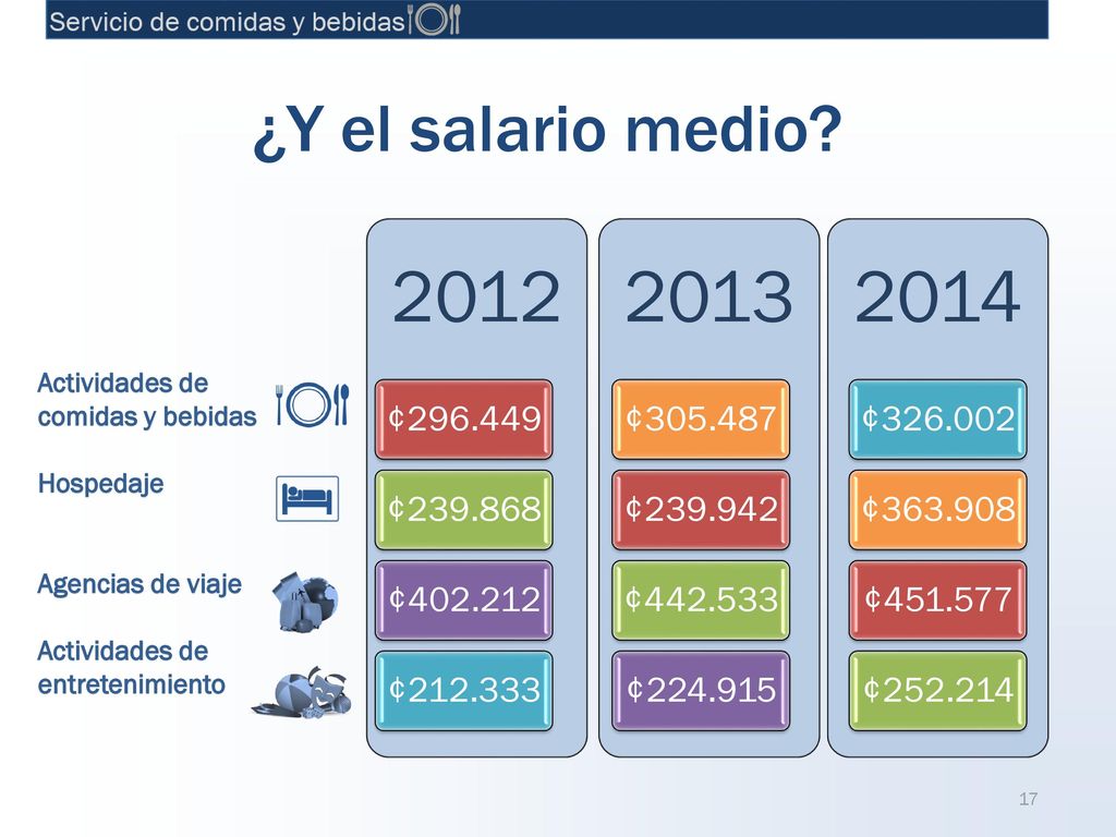 ¿Y el salario medio ¢ ¢ ¢ ¢ ¢ ¢