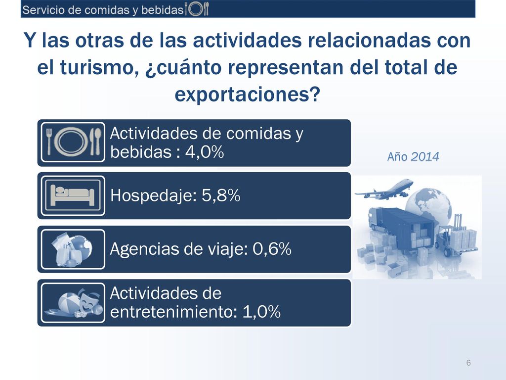Y las otras de las actividades relacionadas con el turismo, ¿cuánto representan del total de exportaciones