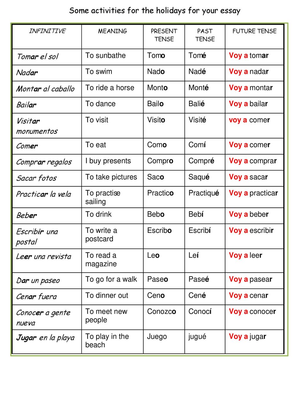Some activities for the holidays for your essay