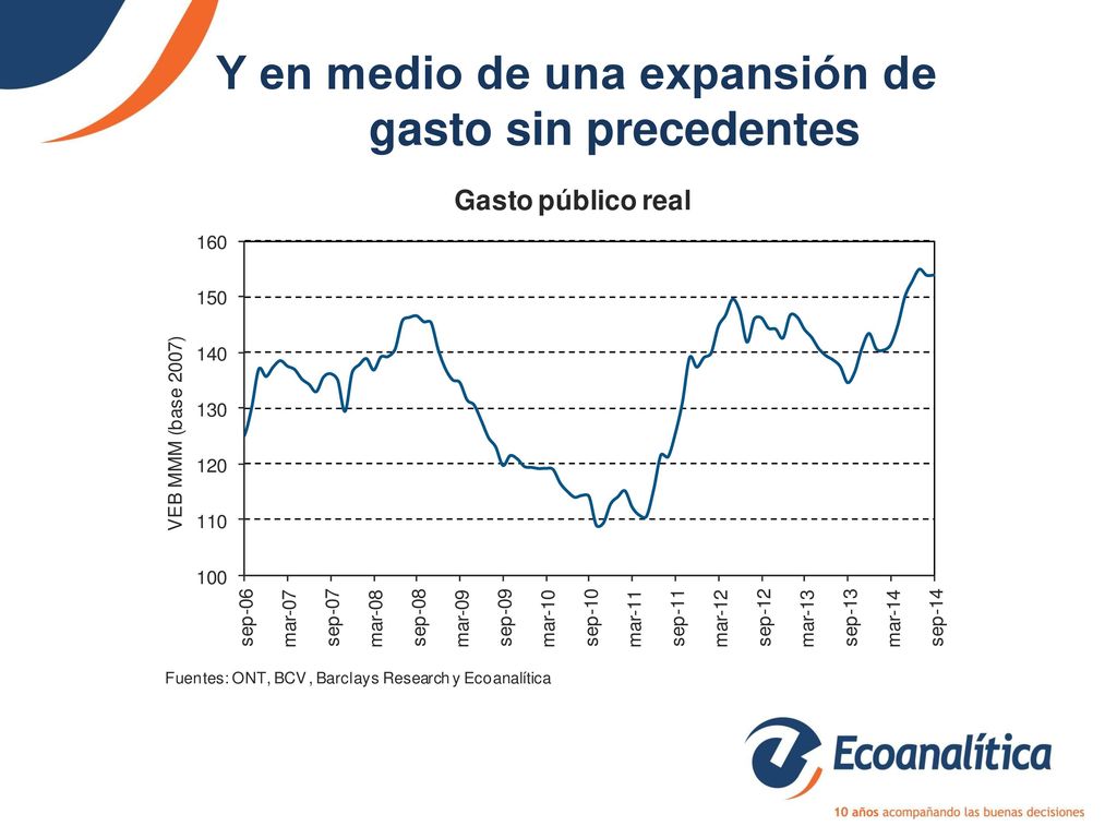 Y en medio de una expansión de gasto sin precedentes