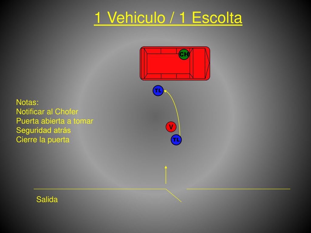 1 Vehiculo / 1 Escolta CH. TL. Notas: Notificar al Chofer Puerta abierta a tomar Seguridad atrás Cierre la puerta.
