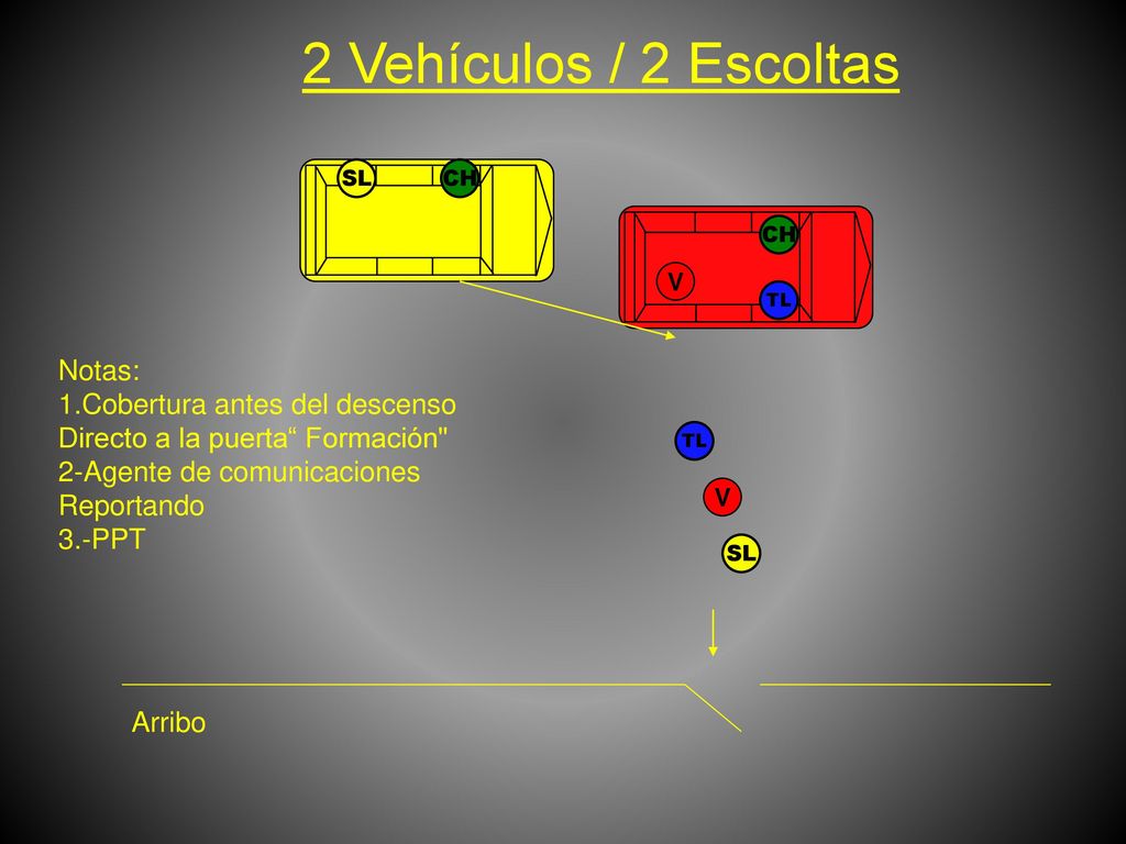 2 Vehículos / 2 Escoltas Notas: 1.Cobertura antes del descenso