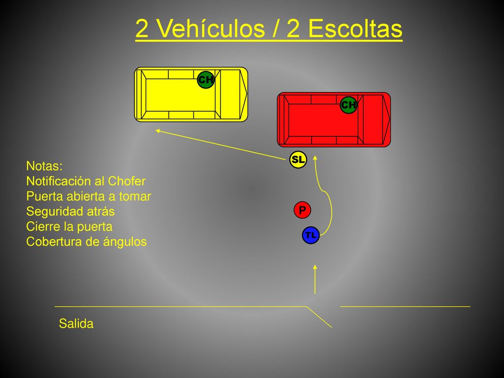 2 Vehículos / 2 Escoltas CH. CH. SL. Notas: Notificación al Chofer Puerta abierta a tomar Seguridad atrás Cierre la puerta.