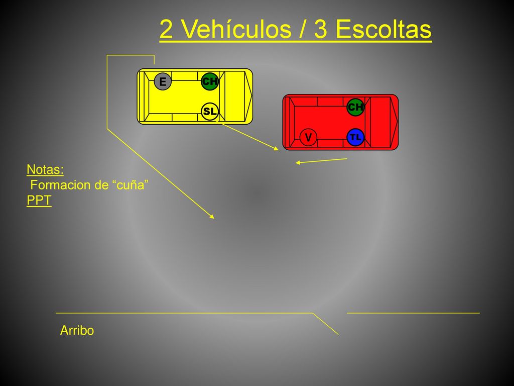 2 Vehículos / 3 Escoltas Notas: Formacion de cuña PPT Arribo E V CH