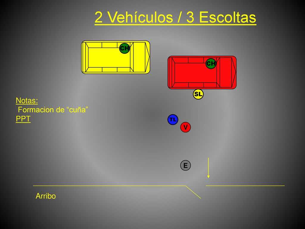 2 Vehículos / 3 Escoltas Notas: Formacion de cuña PPT Arribo V E CH