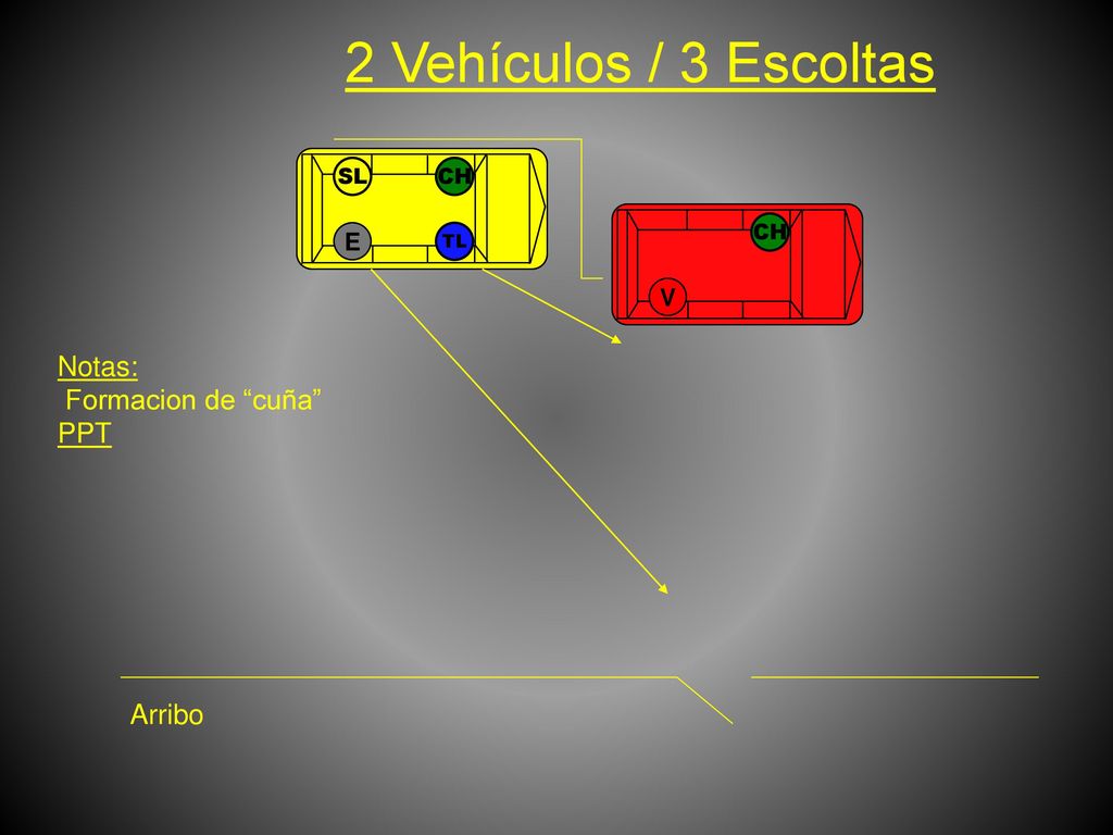 2 Vehículos / 3 Escoltas Notas: Formacion de cuña PPT Arribo E V SL