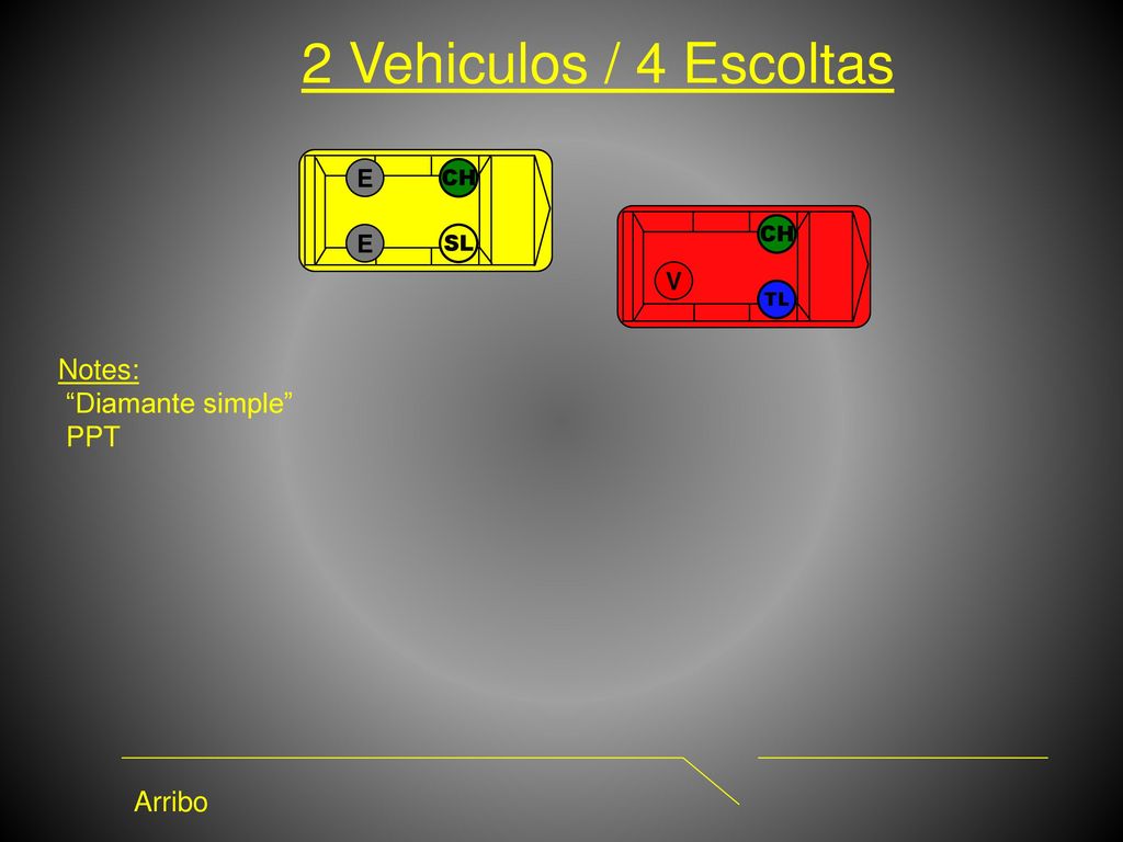 2 Vehiculos / 4 Escoltas Notes: Diamante simple PPT Arribo E E V CH