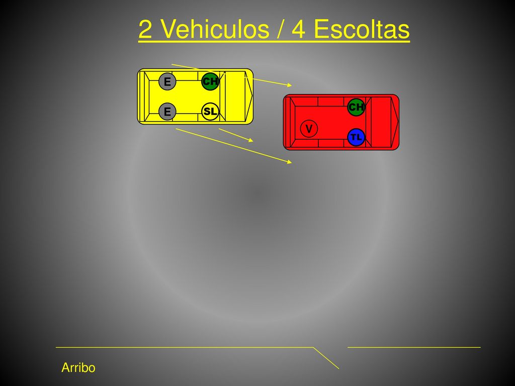 2 Vehiculos / 4 Escoltas E CH CH E SL V TL Arribo