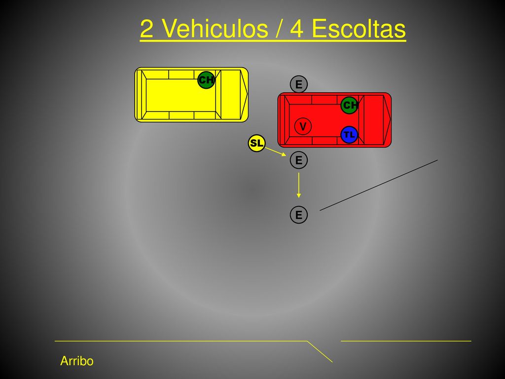2 Vehiculos / 4 Escoltas CH E FL CH V TL SL E FR E FR Arribo