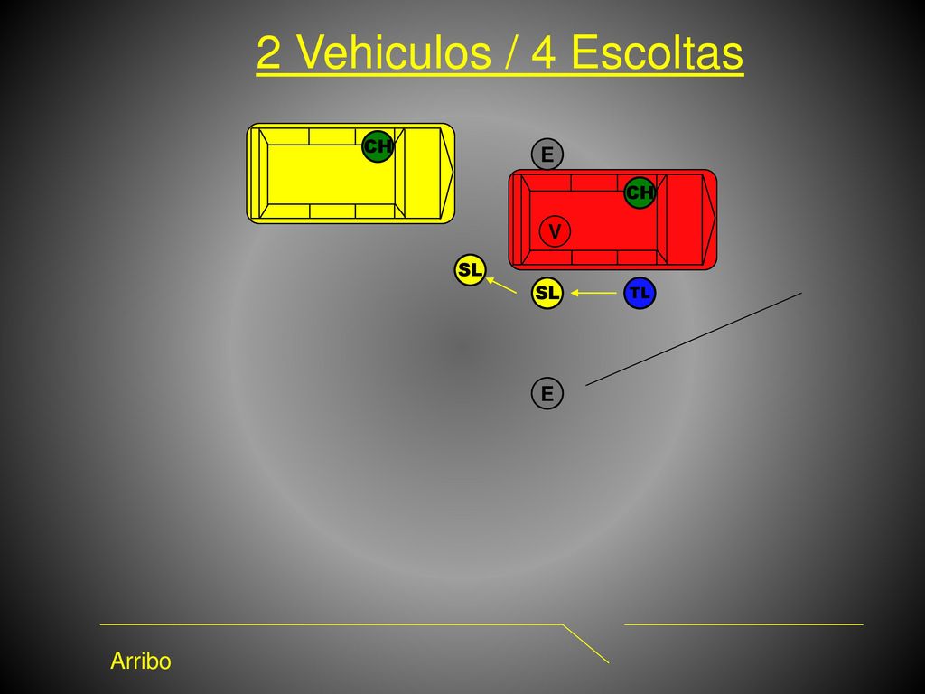 2 Vehiculos / 4 Escoltas CH E FL CH V SL SL TL FR E Arribo