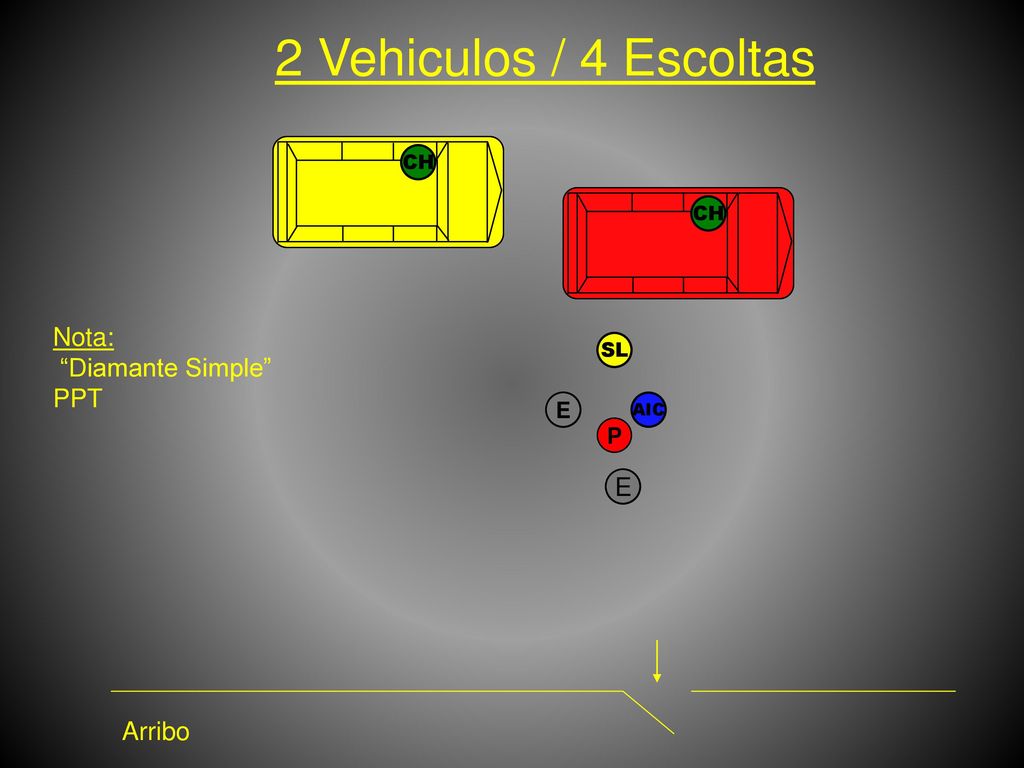 2 Vehiculos / 4 Escoltas Nota: Diamante Simple PPT E Arribo E P CH