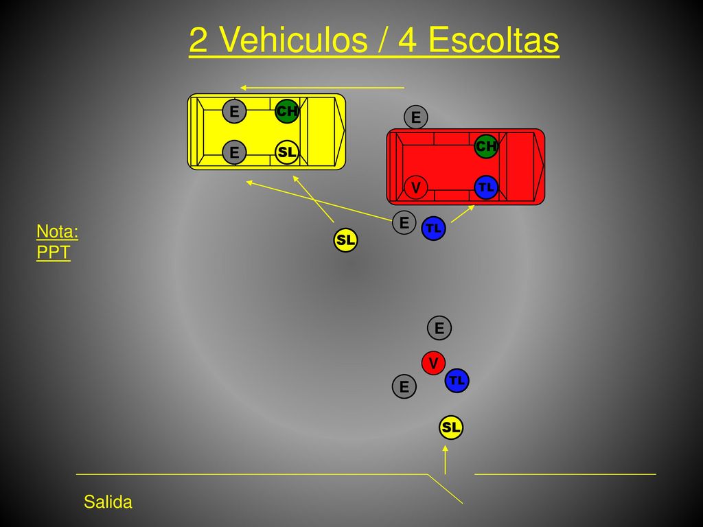 2 Vehiculos / 4 Escoltas Nota: PPT Salida E E E V E E V E FL CH CH FR