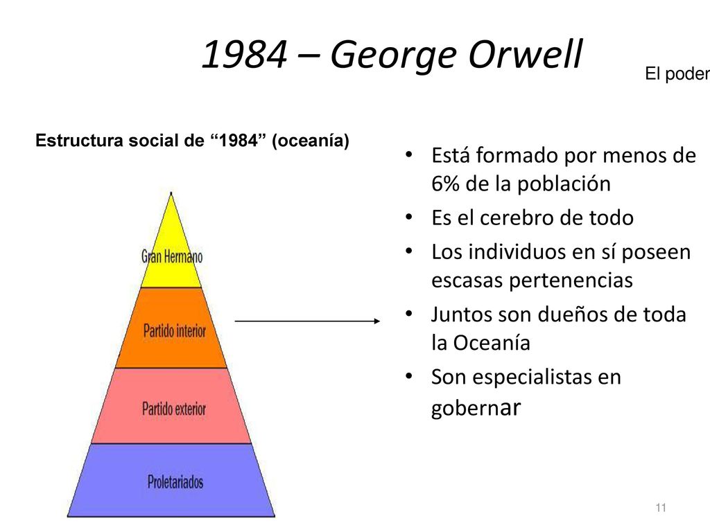 1984 – George Orwell Está formado por menos de 6% de la población