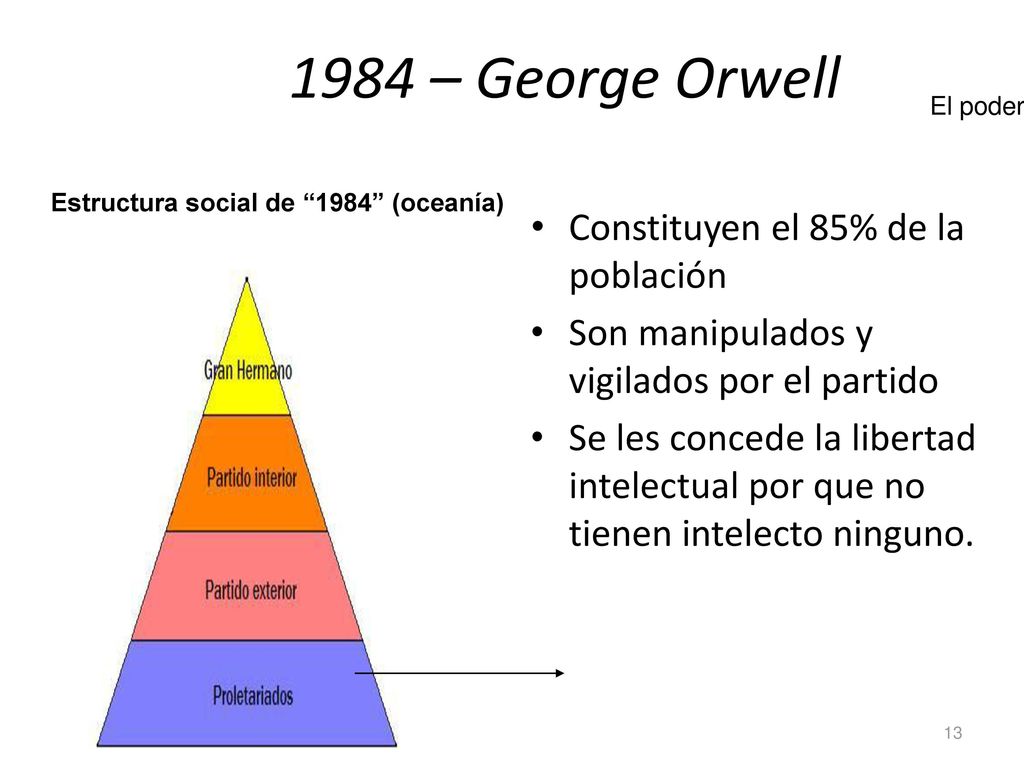 1984 – George Orwell Constituyen el 85% de la población