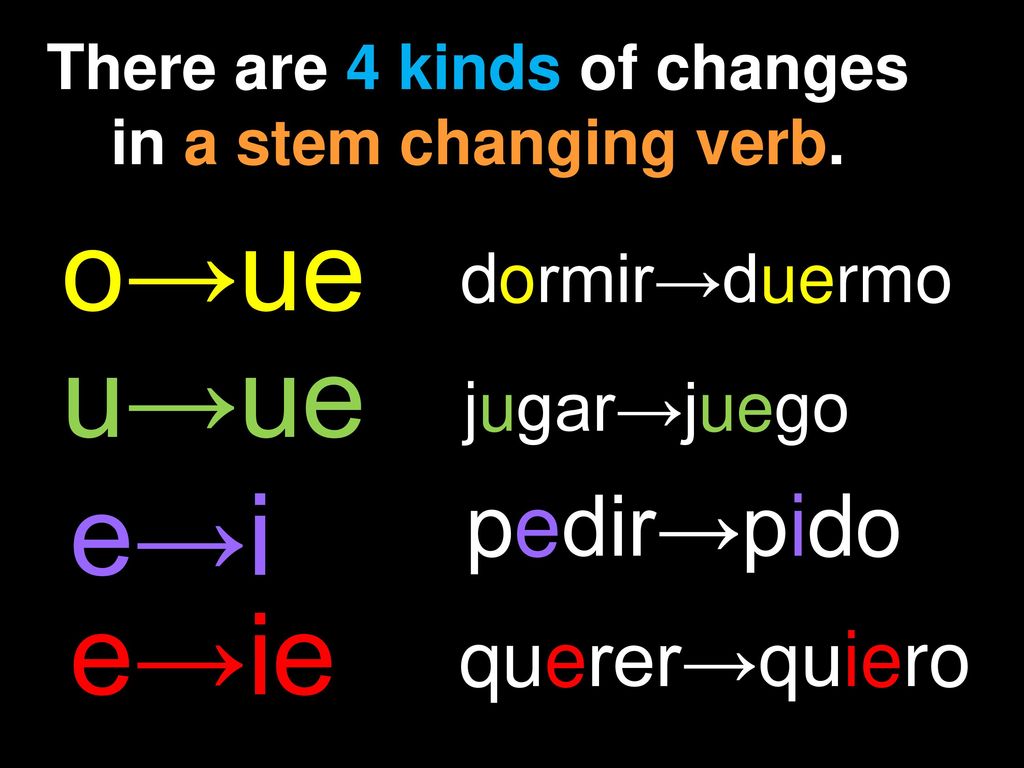 There are 4 kinds of changes in a stem changing verb.