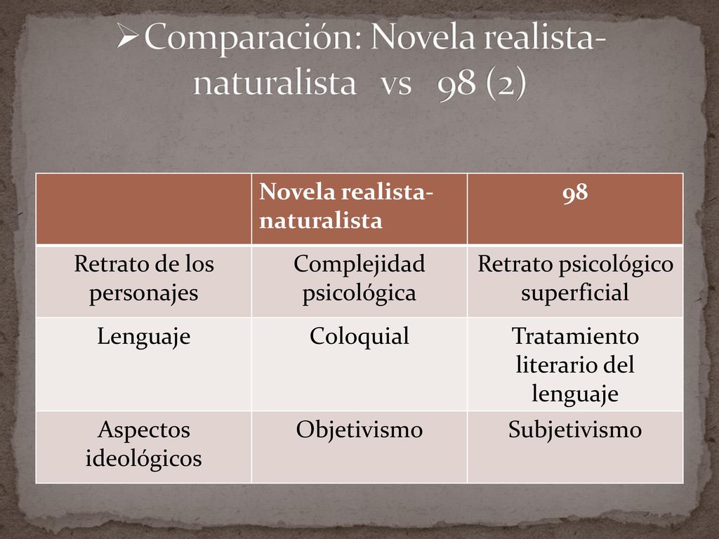 Comparación: Novela realista-naturalista vs 98 (2)