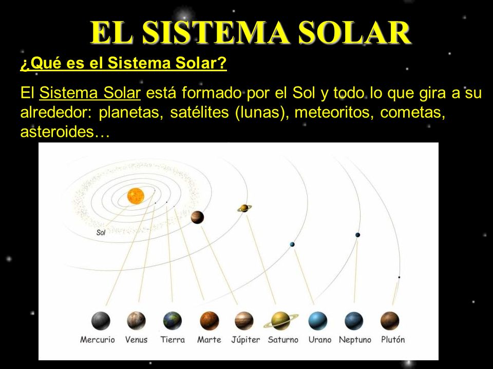 EL SISTEMA SOLAR ¿Qué es el Sistema Solar