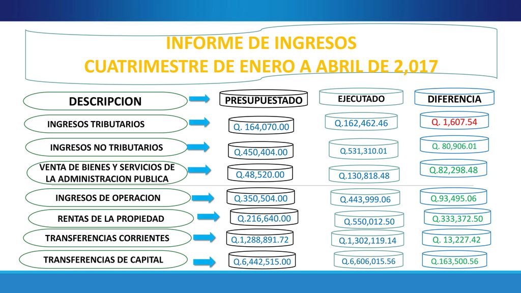 INFORME DE INGRESOS CUATRIMESTRE DE ENERO A ABRIL DE 2,017