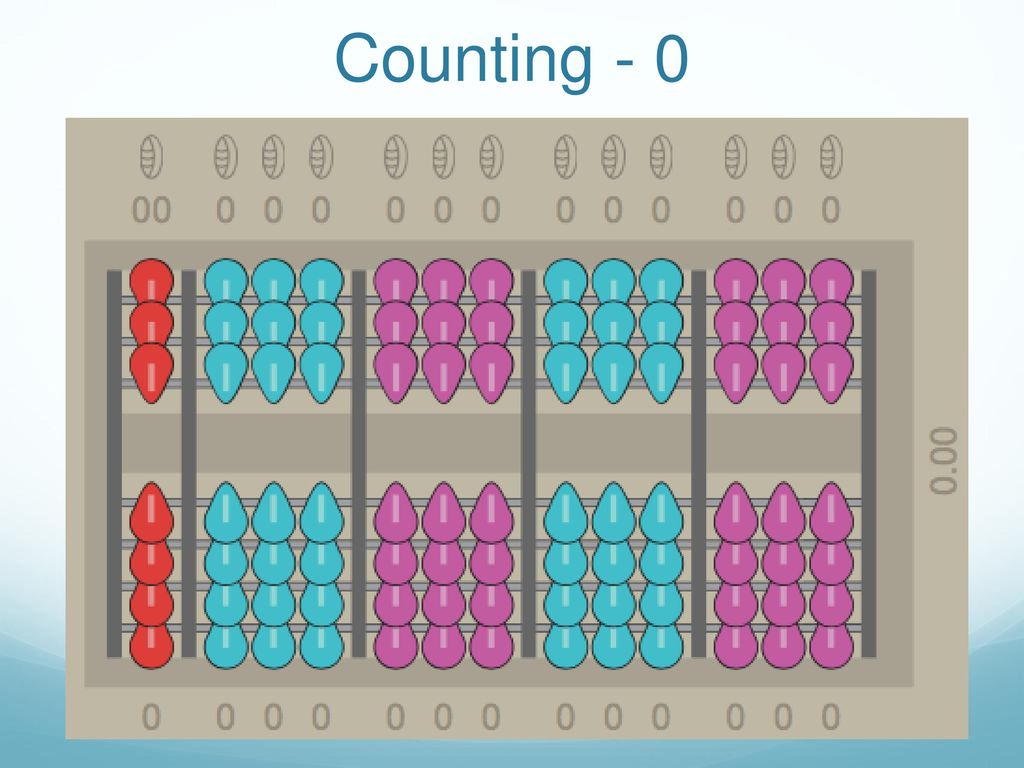 Counting - 0 El instrumento de calculo esta en condiciones de iniciar las operaciones.