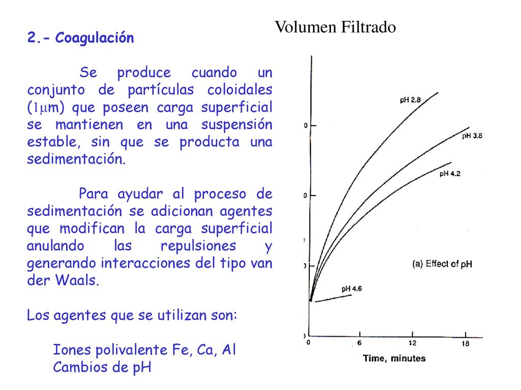 Volumen Filtrado 2.- Coagulación