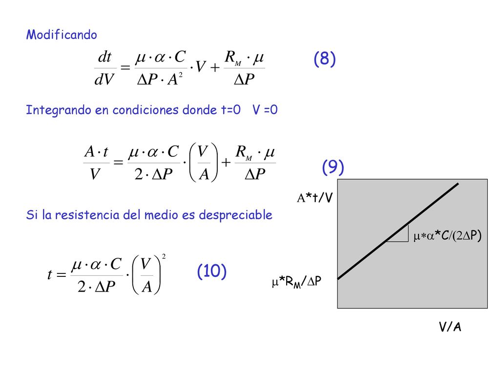 (8) (9) (10) Modificando Integrando en condiciones donde t=0 V =0