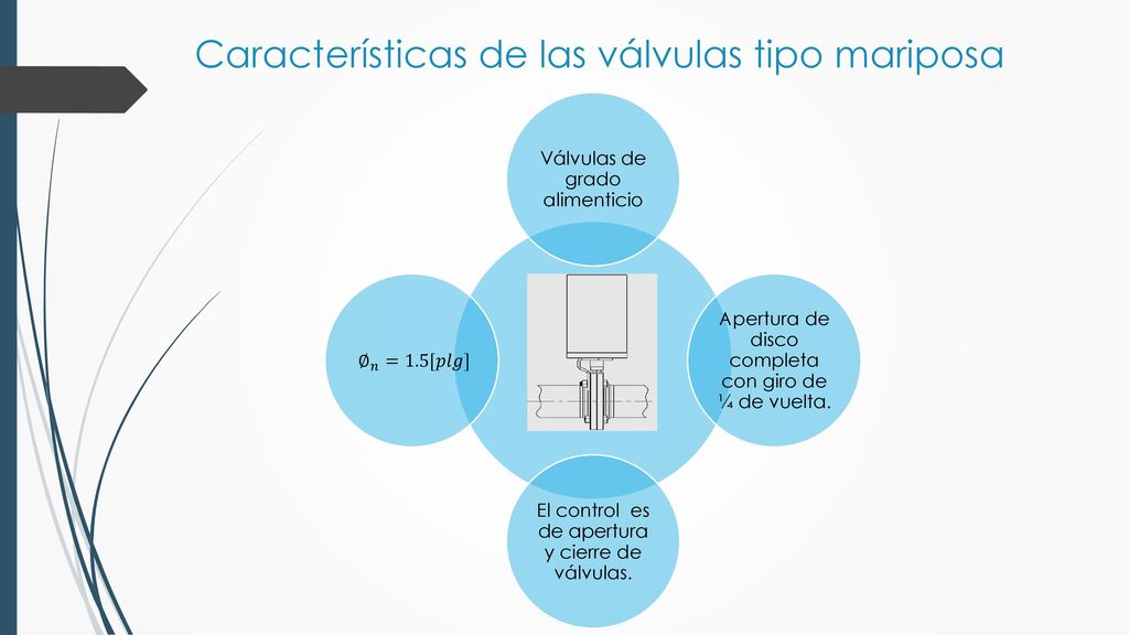 Características de las válvulas tipo mariposa