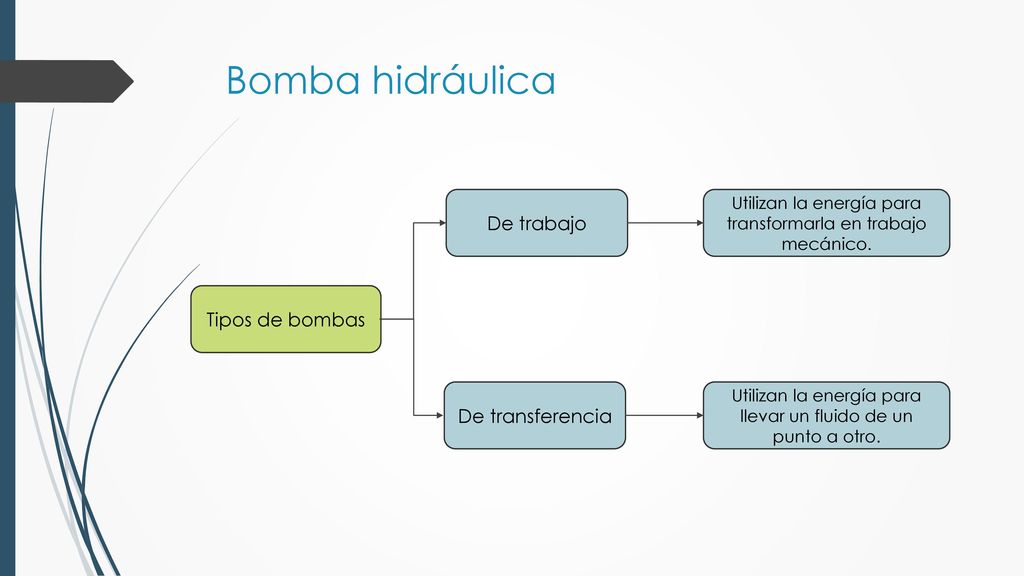 Bomba hidráulica De trabajo Tipos de bombas De transferencia