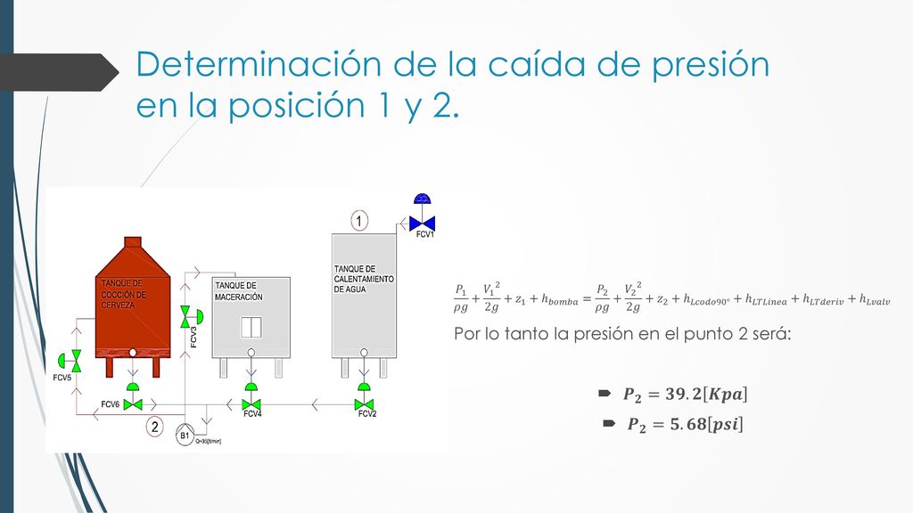 Determinación de la caída de presión en la posición 1 y 2.