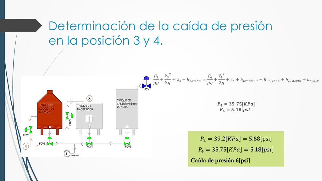Determinación de la caída de presión en la posición 3 y 4.