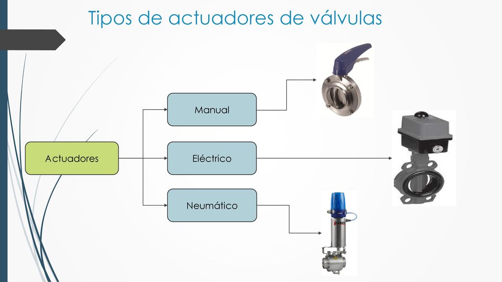 Tipos de actuadores de válvulas