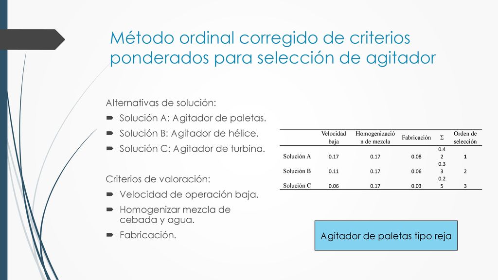 Método ordinal corregido de criterios ponderados para selección de agitador