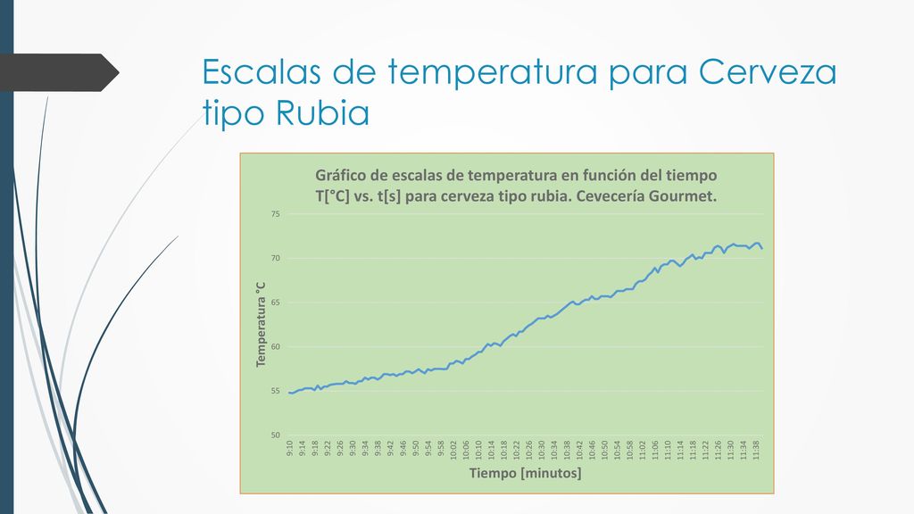 Escalas de temperatura para Cerveza tipo Rubia