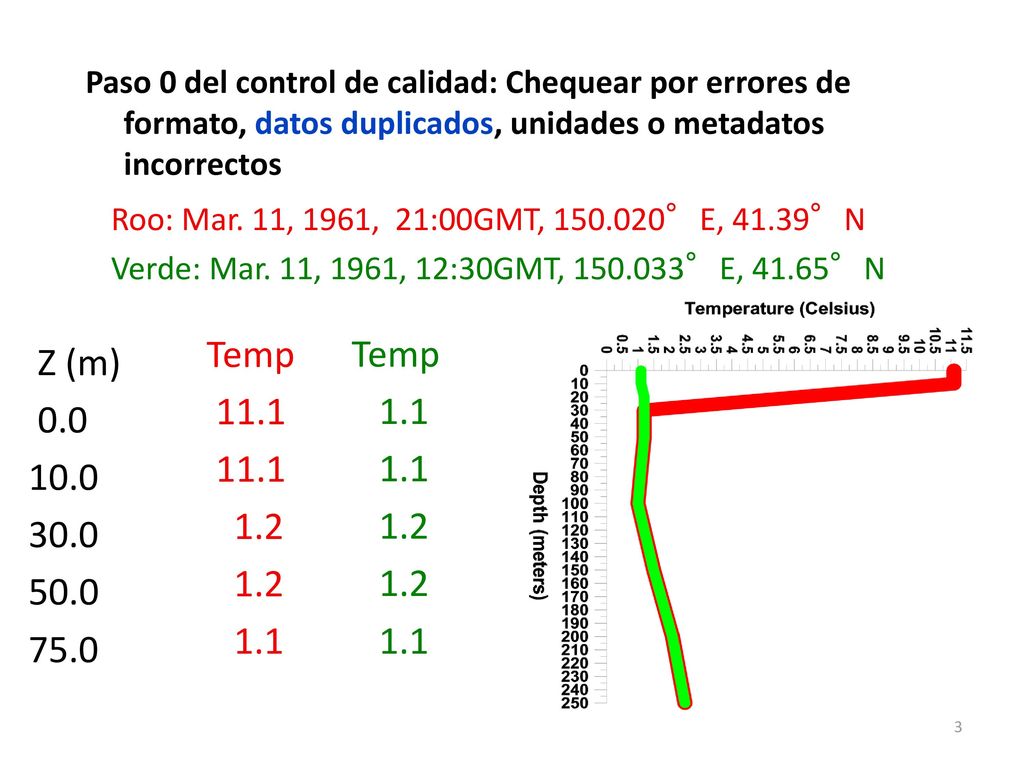Paso 0 del control de calidad: Chequear por errores de formato, datos duplicados, unidades o metadatos incorrectos