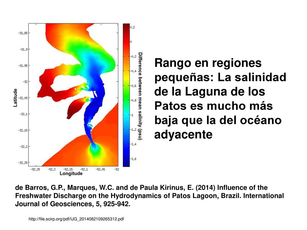 Rango en regiones pequeñas: La salinidad de la Laguna de los Patos es mucho más baja que la del océano adyacente