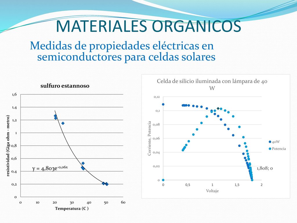 MATERIALES ORGANICOS Medidas de propiedades eléctricas en semiconductores para celdas solares