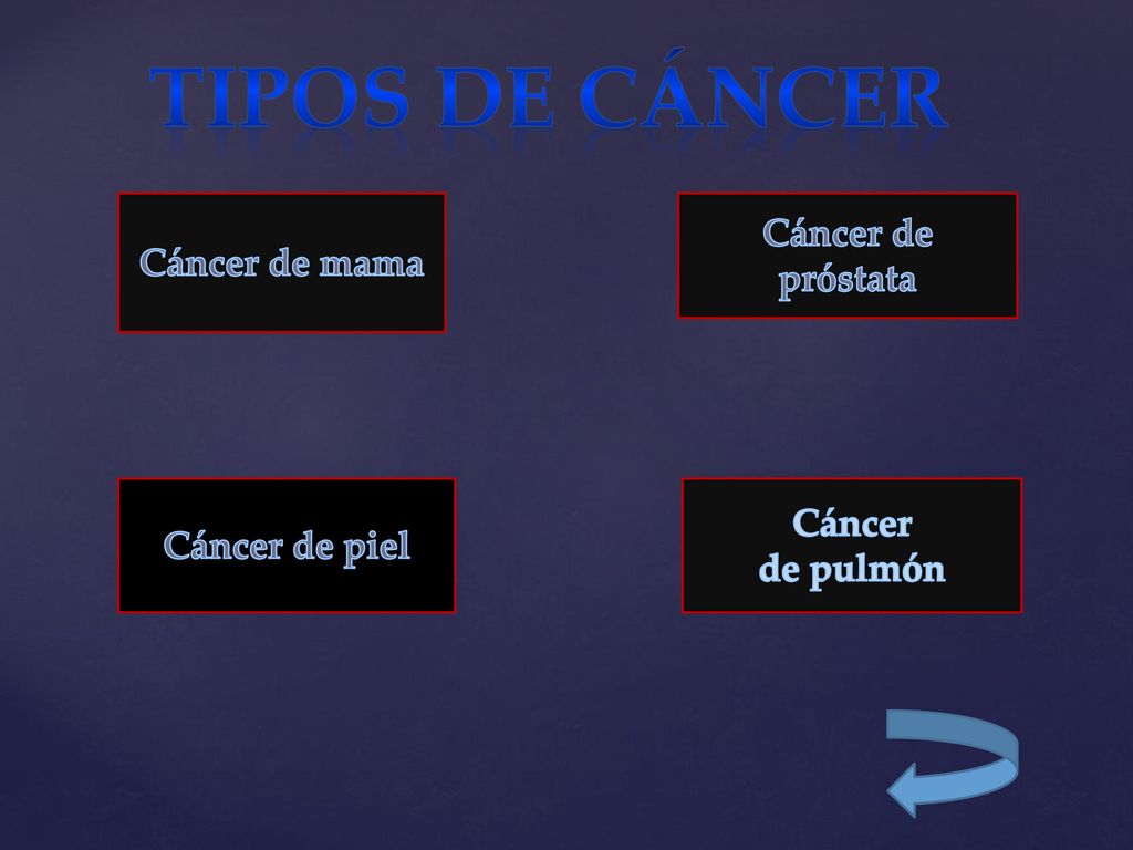 Tipos de Cáncer Cáncer de próstata Cáncer de mama Cáncer