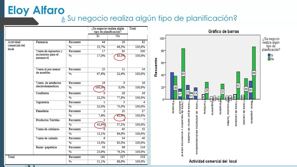 ¿ Su negocio realiza algún tipo de planificación