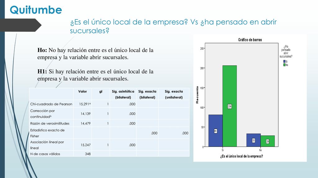 ¿Es el único local de la empresa Vs ¿ha pensado en abrir sucursales