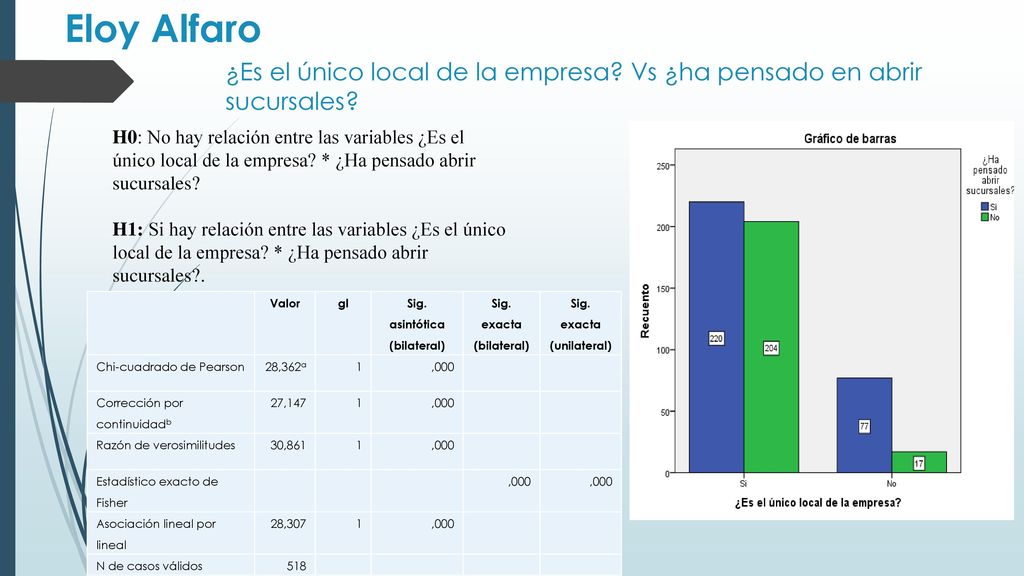 Eloy Alfaro ¿Es el único local de la empresa Vs ¿ha pensado en abrir sucursales