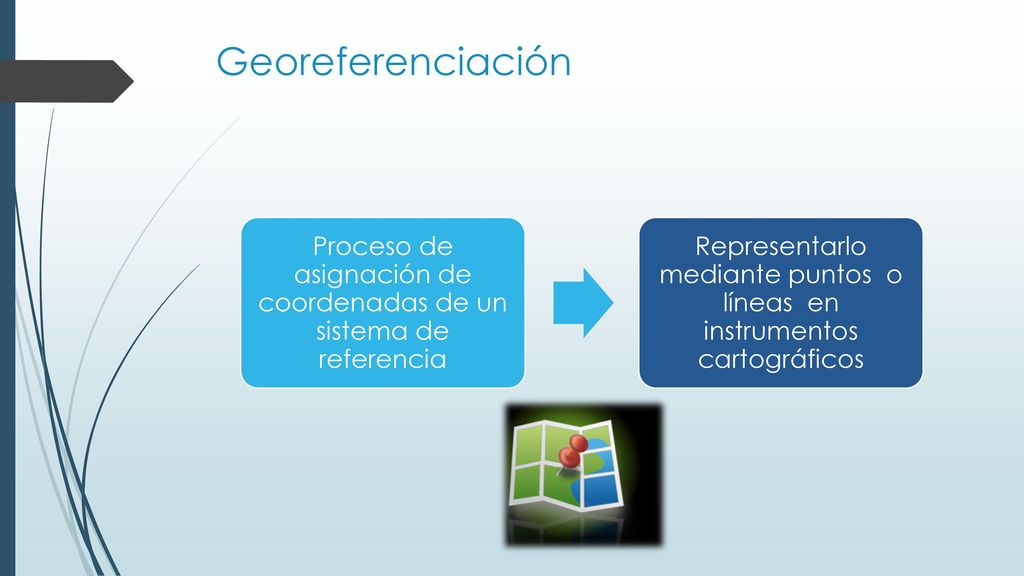 Georeferenciación Proceso de asignación de coordenadas de un sistema de referencia.